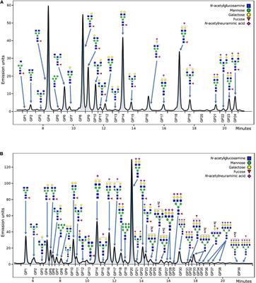 Changes in Specific Biomarkers Indicate Cardiac Adaptive and Anti-inflammatory Response of Repeated Recreational <mark class="highlighted">SCUBA Diving</mark>